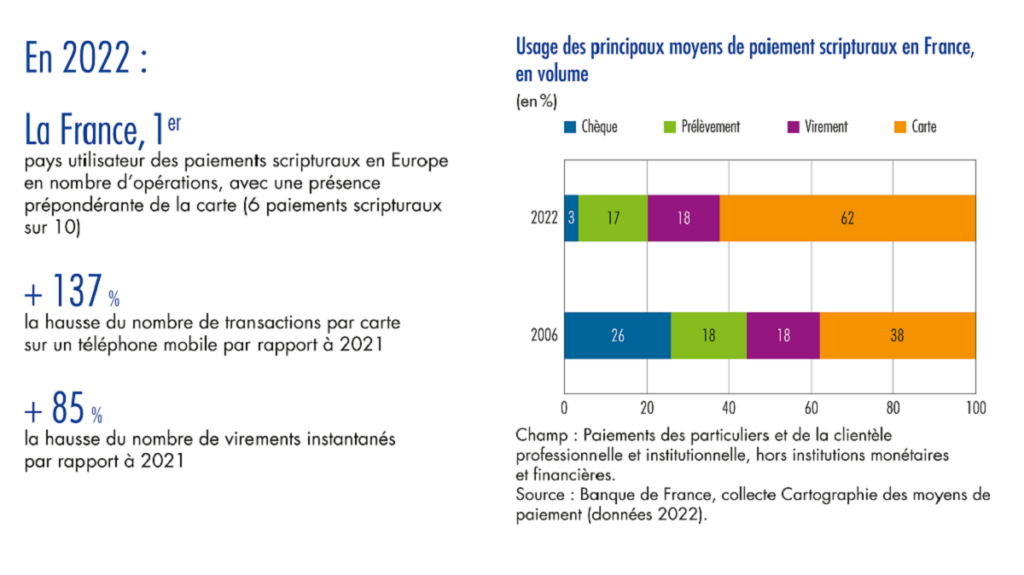 Graphique méthode de paiement